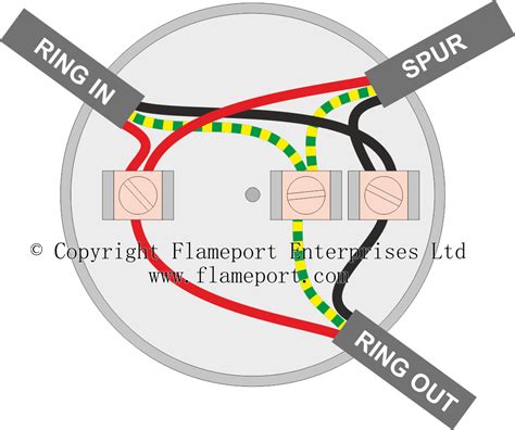 how to cut a junction box|junction box wiring instructions.